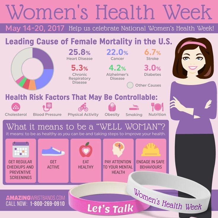 women health